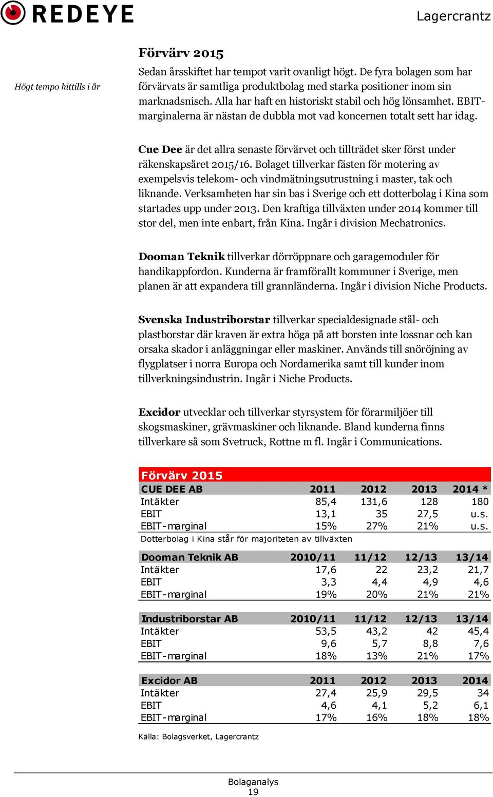 Cue Dee är det allra senaste förvärvet och tillträdet sker först under räkenskapsåret 2015/16.