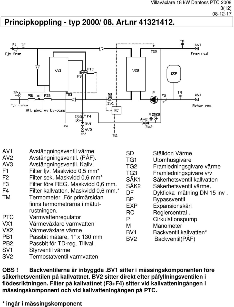 För primärsidan finns termometrarna i mätutrustningen. Varmvattenregulator Värmeväxlare varmvatten Värmeväxlare värme Passbit mätare, 1" x 130 mm Passbit för TD-reg. Tillval.