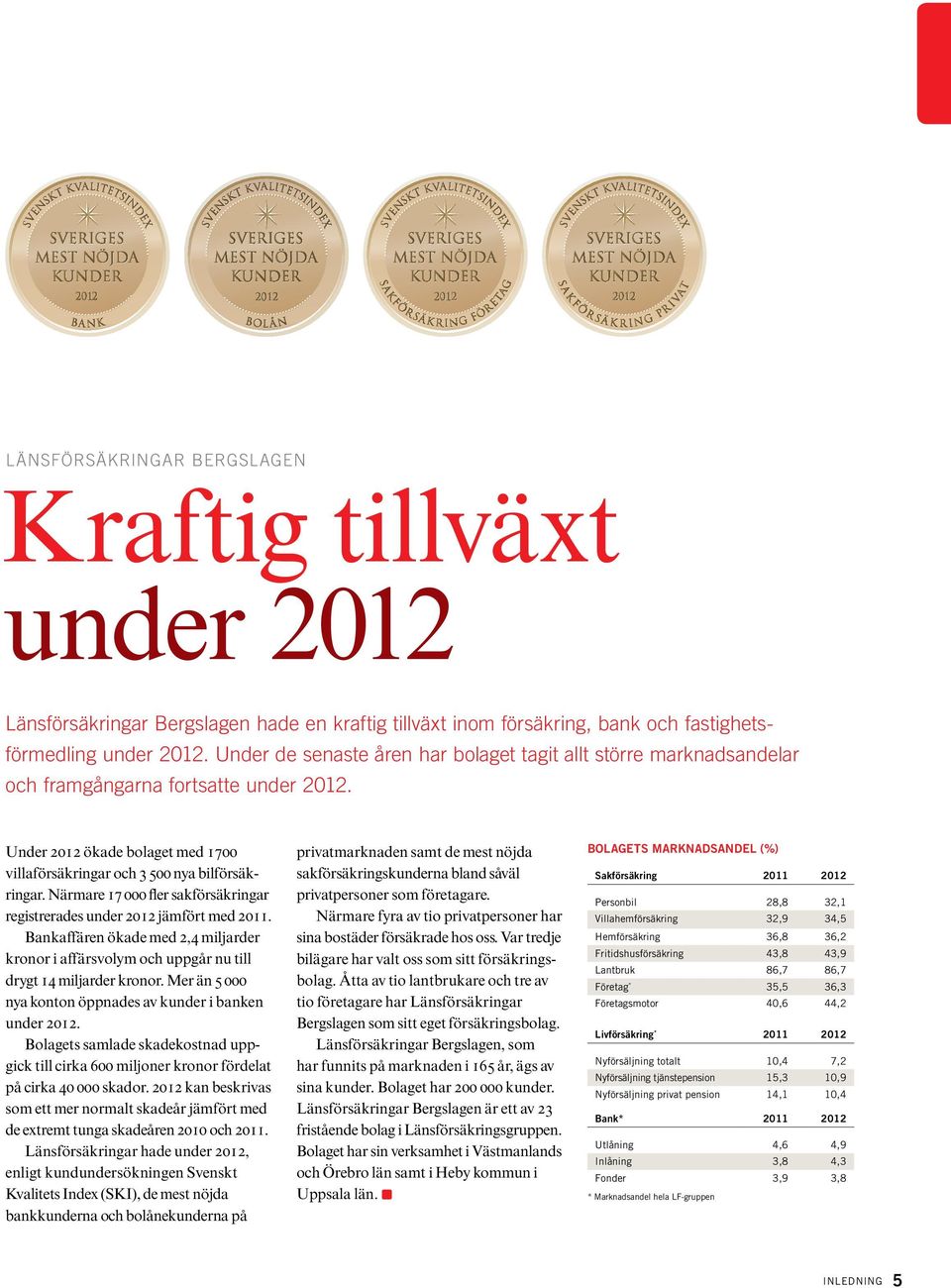 Närmare 17 000 fler sakförsäkringar registrerades under 2012 jämfört med 2011. Bankaffären ökade med 2,4 milj arder kronor i affärsvolym och uppgår nu till drygt 14 miljarder kronor.