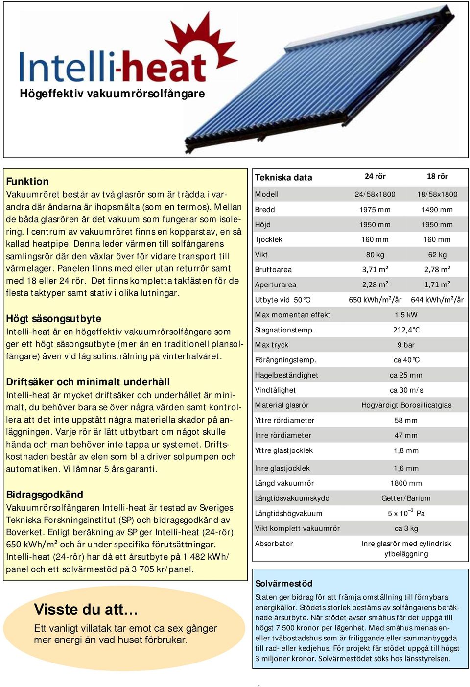 Denna leder värmen till solfångarens samlingsrör där den växlar över för vidare transport till värmelager. Panelen finns med eller utan returrör samt med 18 eller 24 rör.