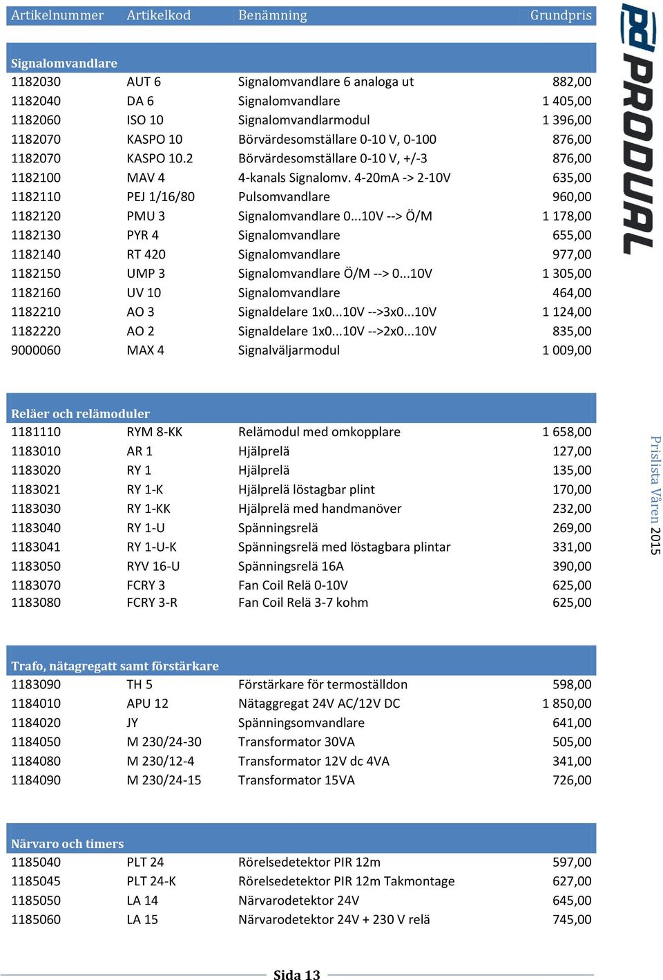 4-20mA -> 2-10V 635,00 1182110 PEJ 1/16/80 Pulsomvandlare 960,00 1182120 PMU 3 Signalomvandlare 0.