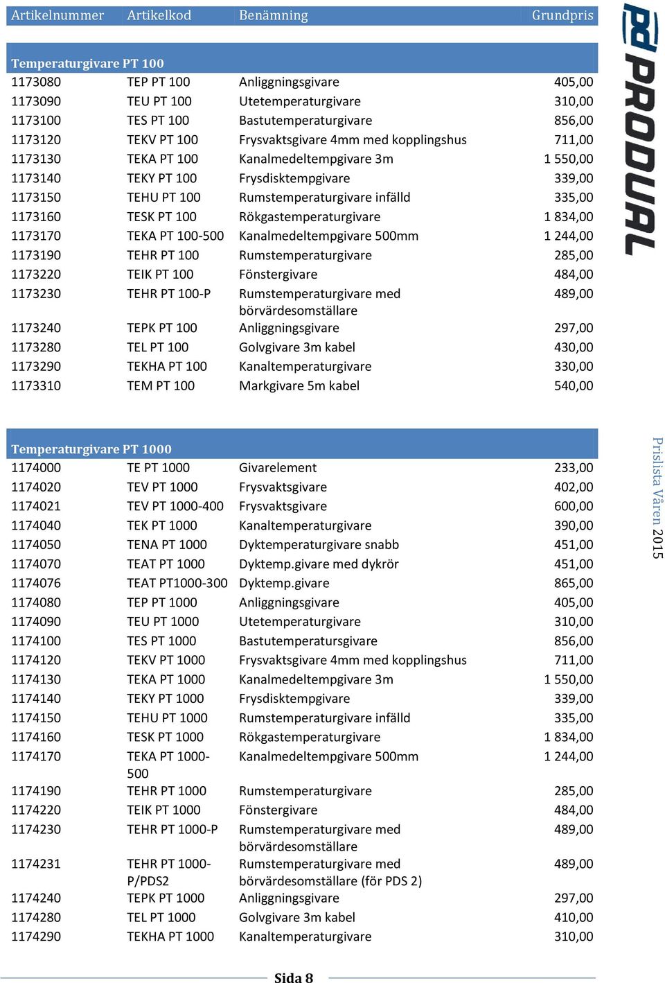 100 Rökgastemperaturgivare 1 834,00 1173170 TEKA PT 100-500 Kanalmedeltempgivare 500mm 1 244,00 1173190 TEHR PT 100 Rumstemperaturgivare 285,00 1173220 TEIK PT 100 Fönstergivare 484,00 1173230 TEHR