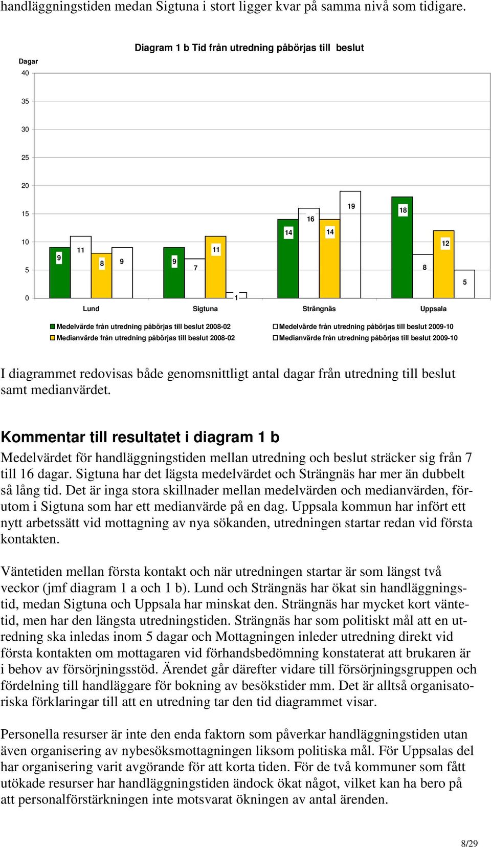 beslut 2008-02 Medelvärde från utredning påbörjas till beslut 2009-10 Medianvärde från utredning påbörjas till beslut 2008-02 Medianvärde från utredning påbörjas till beslut 2009-10 I diagrammet