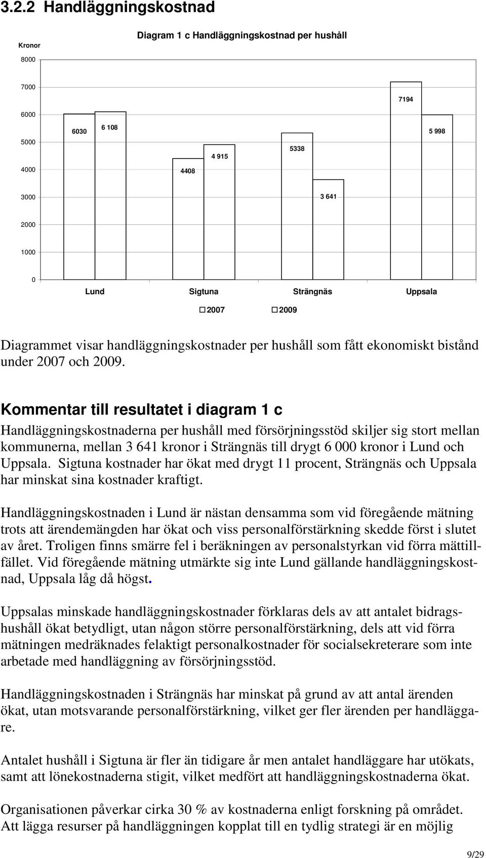 Kommentar till resultatet i diagram 1 c Handläggningskostnaderna per hushåll med försörjningsstöd skiljer sig stort mellan kommunerna, mellan 3 641 kronor i Strängnäs till drygt 6 000 kronor i Lund