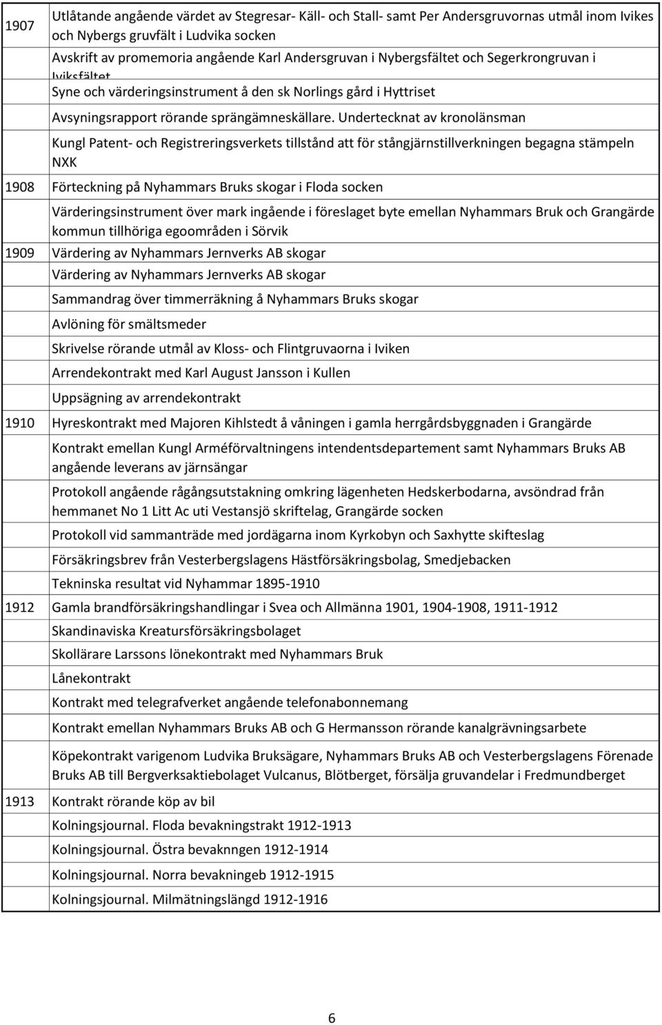 Undertecknat av kronolänsman Kungl Patent- och Registreringsverkets tillstånd att för stångjärnstillverkningen begagna stämpeln NXK 1908 Förteckning på Nyhammars Bruks skogar i Floda socken