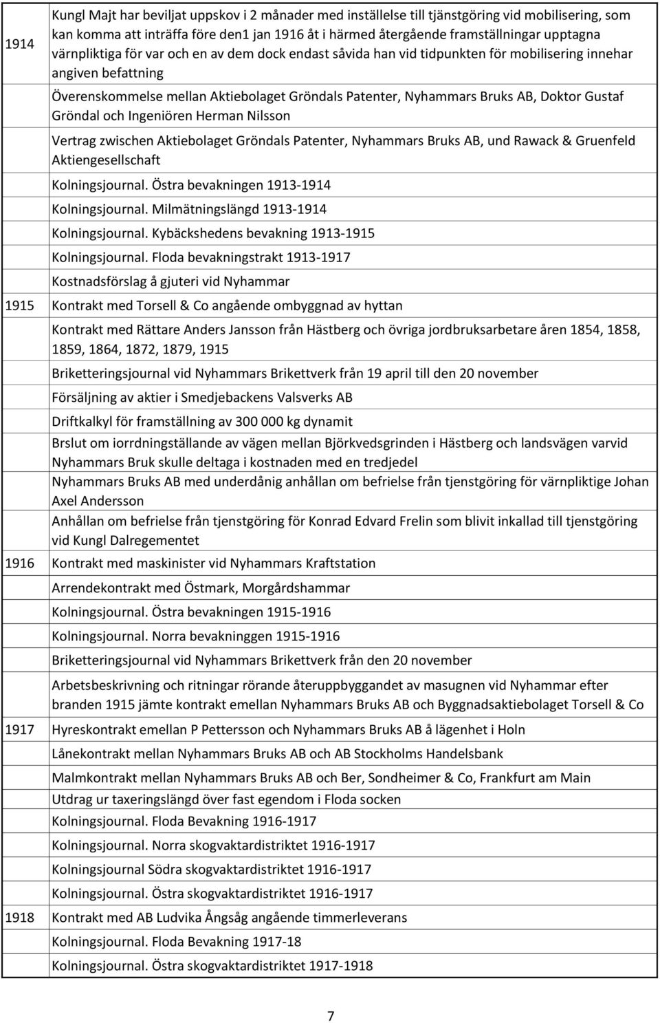 Gustaf Gröndal och Ingeniören Herman Nilsson Vertrag zwischen Aktiebolaget Gröndals Patenter, Nyhammars Bruks AB, und Rawack & Gruenfeld Aktiengesellschaft Kolningsjournal.