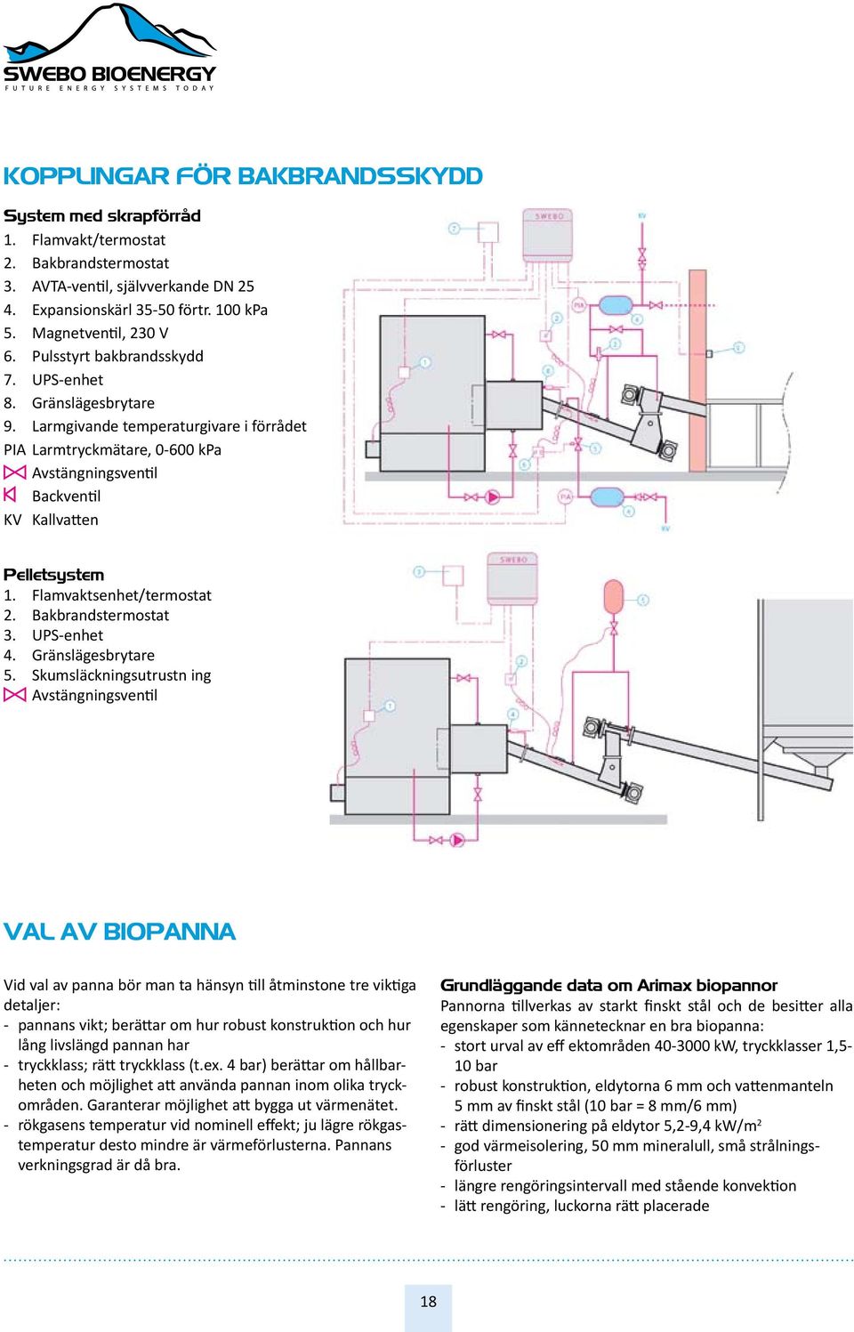 Flamvaktsenhet/termostat 2. Bakbrandstermostat 3. UPS-enhet 4. Gränslägesbrytare 5.