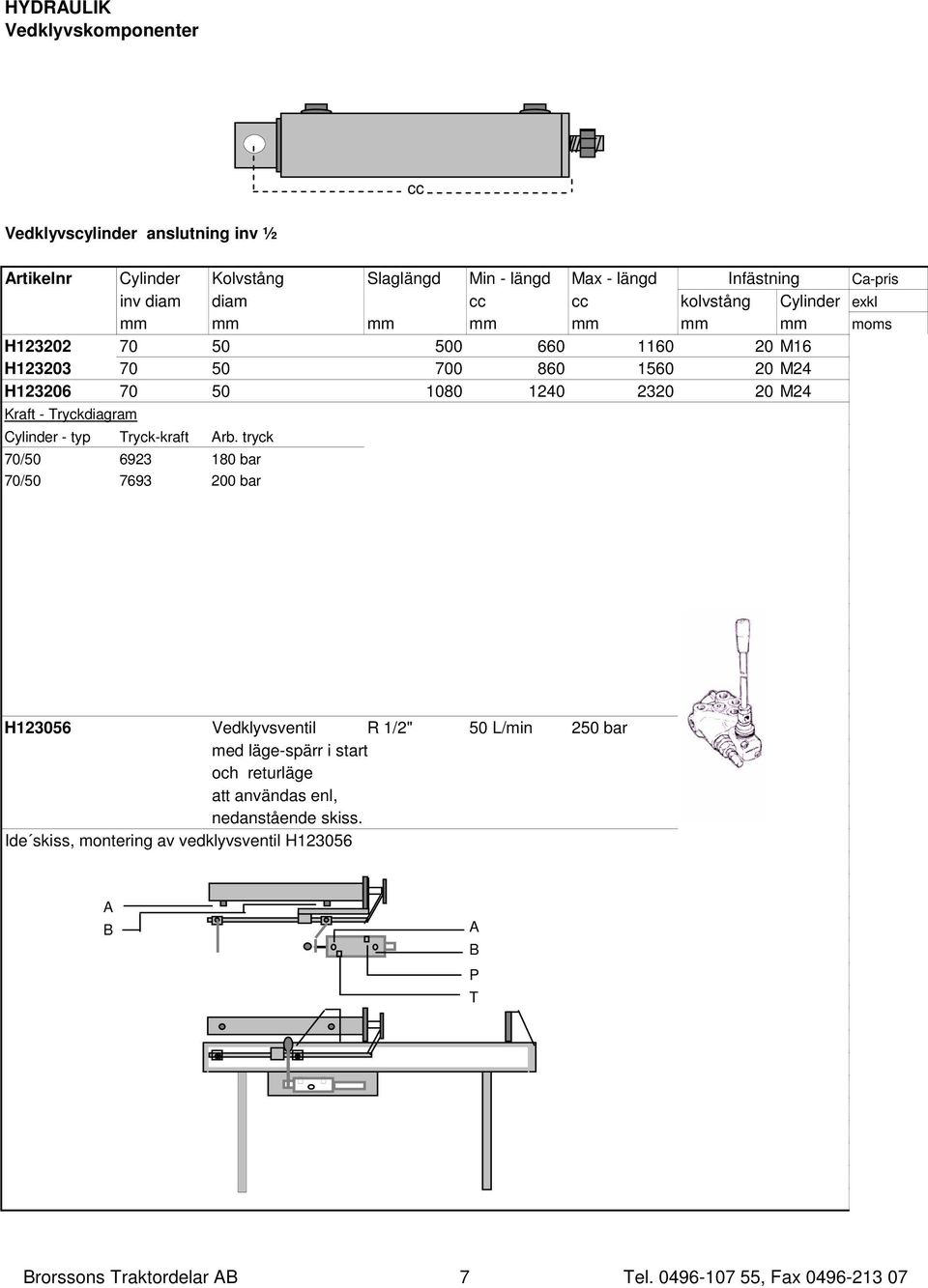 Kraft - Tryckdiagram Cylinder - typ Tryck-kraft Arb.