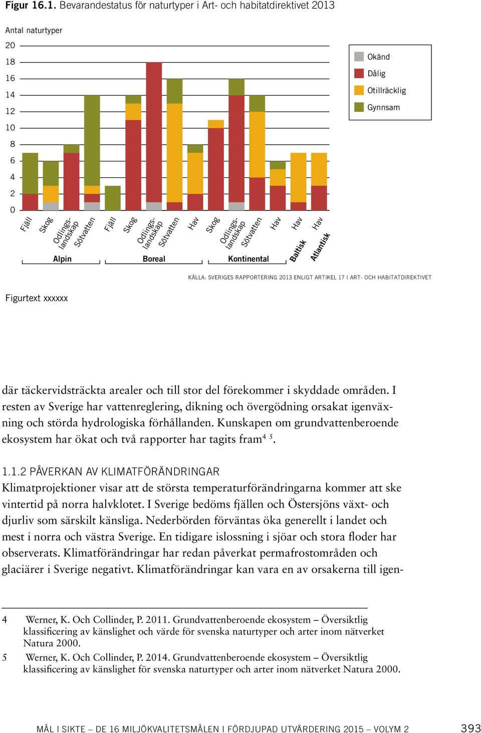 Odlingslandskap Sötvatten Odlingslandskap Sötvatten Odlingslandskap Sötvatten Kontinental Hav Hav Baltisk Hav Atlantisk KÄLLA: SVERIGES RAPPORTERING 2013 ENLIGT ARTIKEL 17 I ART- OCH