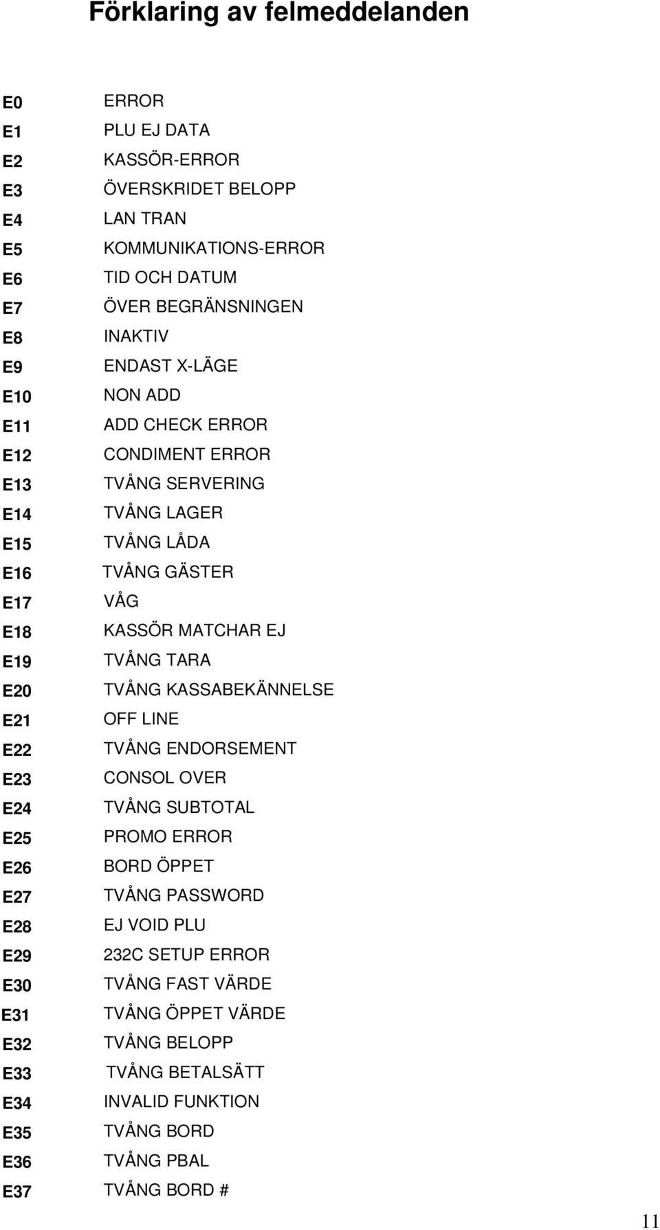 EJ E19 TVÅNG TARA E20 TVÅNG KASSABEKÄNNELSE E21 OFF LINE E22 TVÅNG ENDORSEMENT E23 CONSOL OVER E24 TVÅNG SUBTOTAL E25 PROMO ERROR E26 BORD ÖPPET E27 TVÅNG PASSWORD E28 EJ