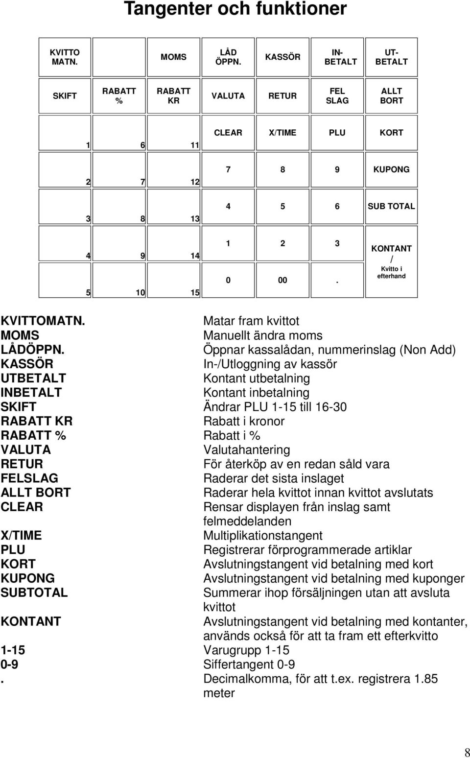 KONTANT / Kvitto i efterhand KVITTOMATN. Matar fram kvittot MOMS Manuellt ändra moms LÅDÖPPN.