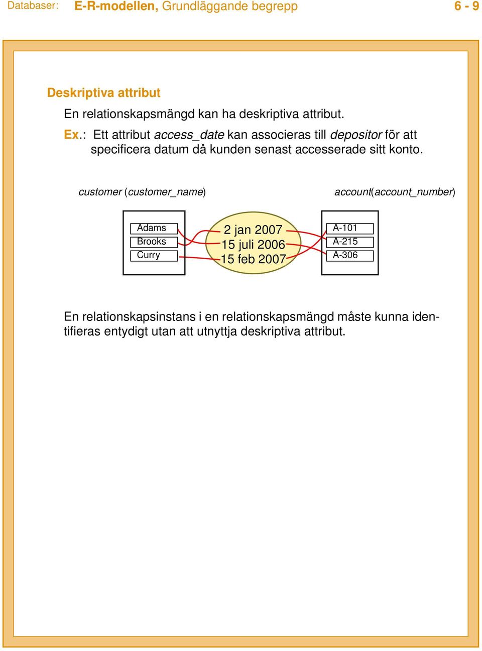 customer (customer_name) depositor(.