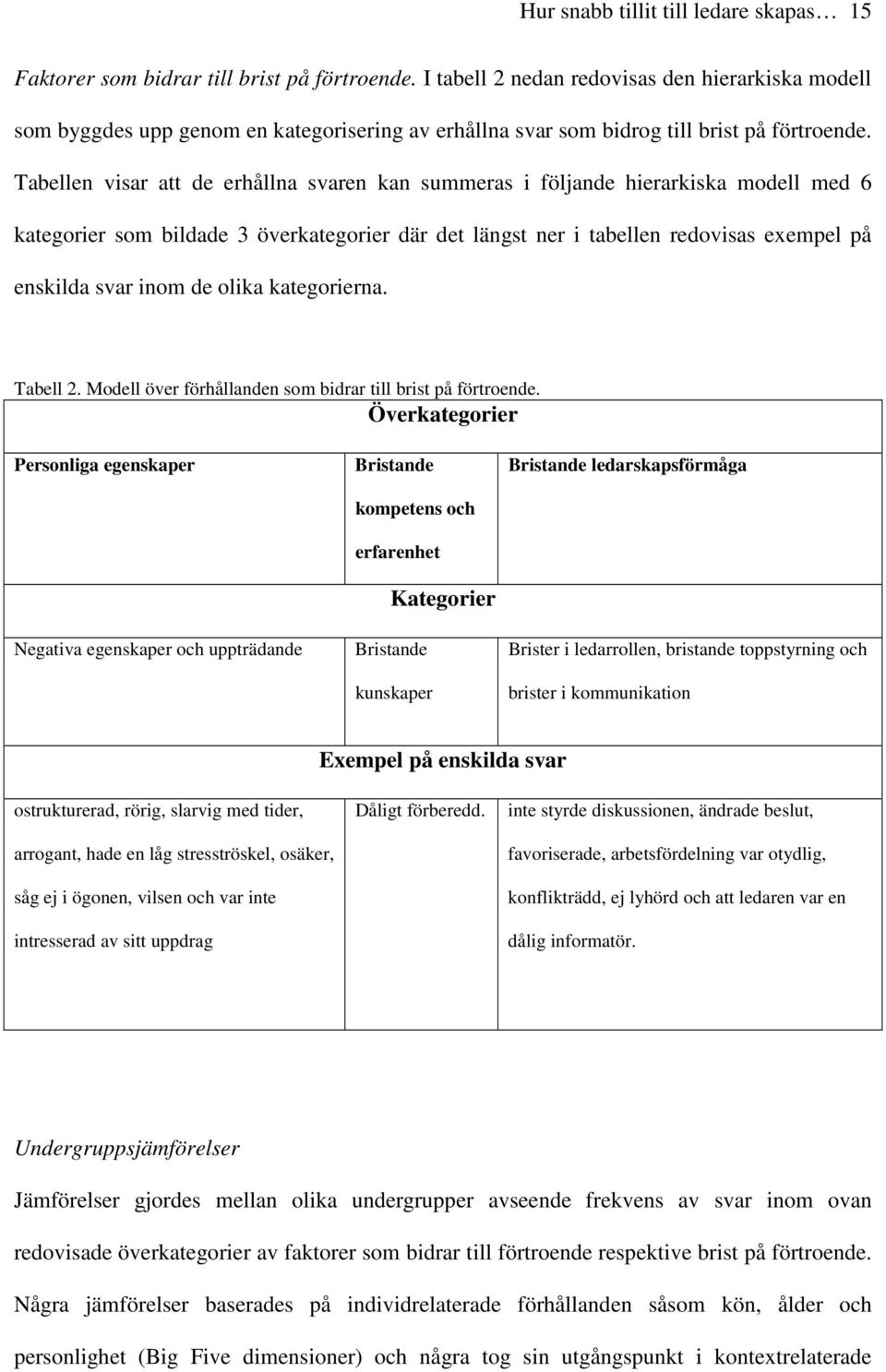 Tabellen visar att de erhållna svaren kan summeras i följande hierarkiska modell med 6 kategorier som bildade 3 överkategorier där det längst ner i tabellen redovisas exempel på enskilda svar inom de