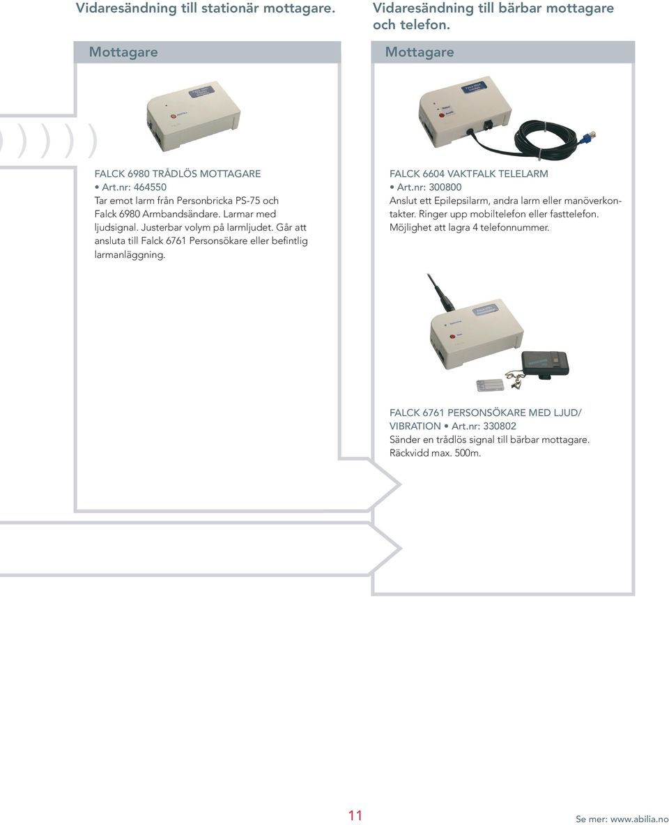 Går att ansluta till Falck 6761 Personsökare eller befintlig larmanläggning. FALCK 6604 VAKTFALK TELELARM Art.