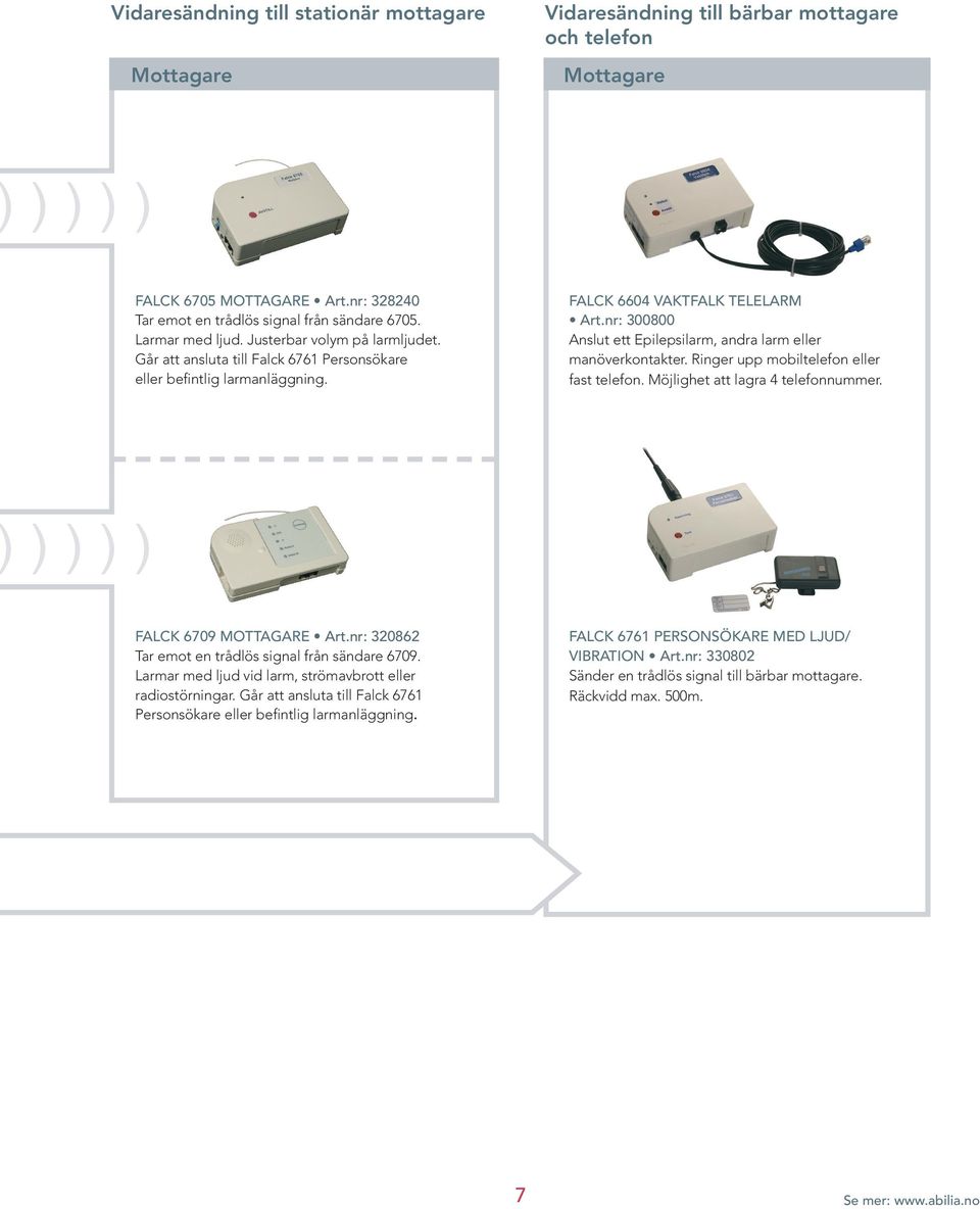 nr: 300800 Anslut ett Epilepsilarm, andra larm eller manöverkontakter. Ringer upp mobiltelefon eller fast telefon. Möjlighet att lagra 4 telefonnummer. ) ) ) ) FALCK 6709 MOTTAGARE Art.