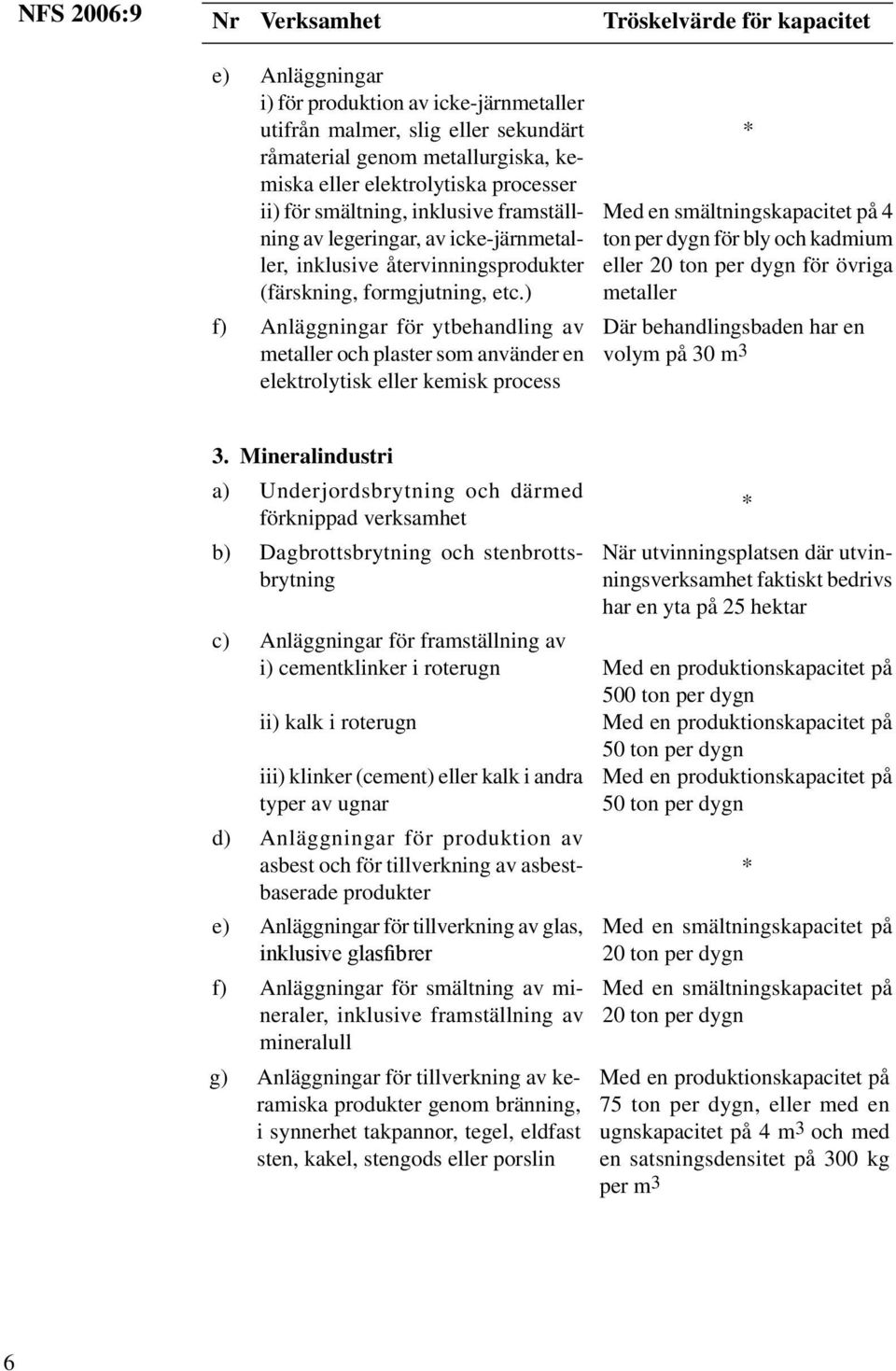 ) f) Anläggningar för ytbehandling av metaller och plaster som använder en elektrolytisk eller kemisk process Med en smältningskapacitet på 4 ton per dygn för bly och kadmium eller 20 ton per dygn