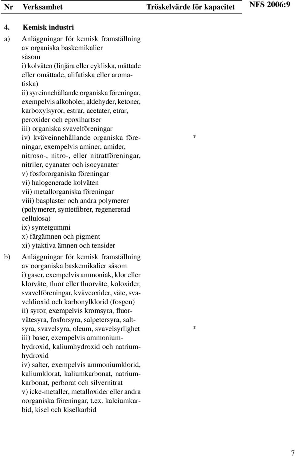 syreinnehållande organiska föreningar, exempelvis alkoholer, aldehyder, ketoner, karboxylsyror, estrar, acetater, etrar, peroxider och epoxihartser iii) organiska svavelföreningar iv)