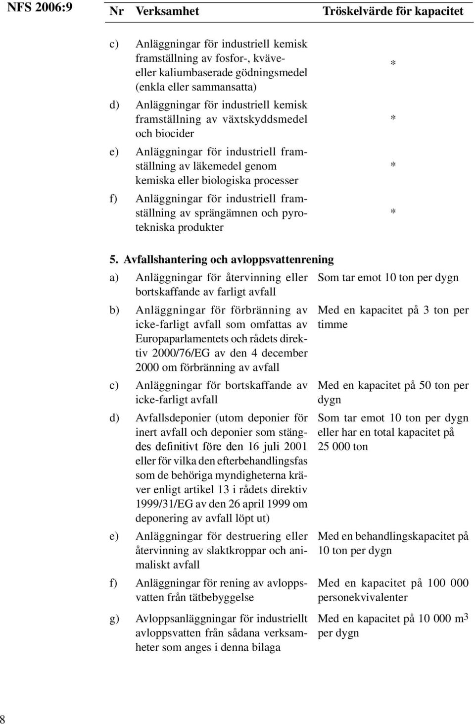 industriell framställning av sprängämnen och pyrotekniska produkter 5.