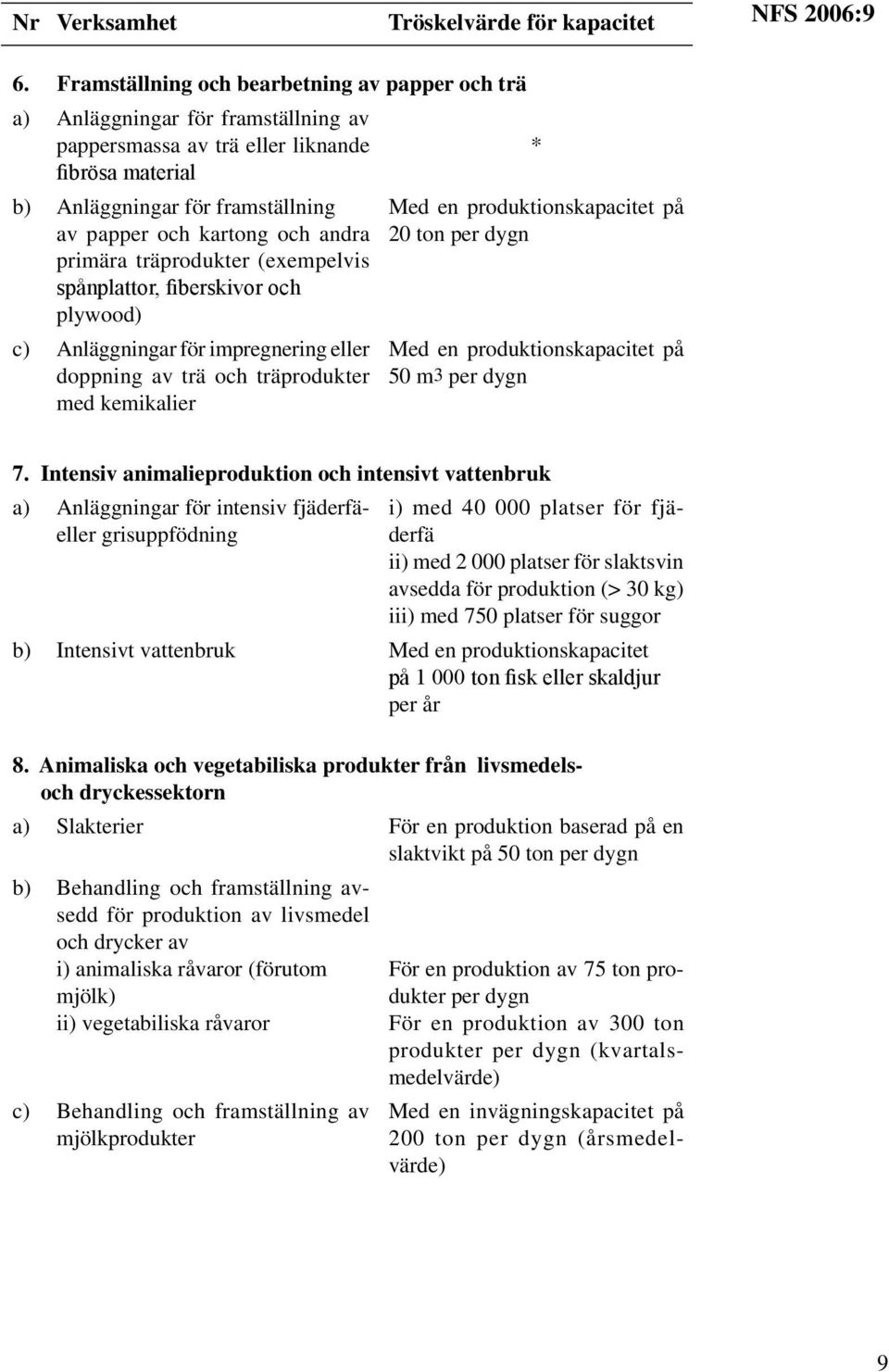 andra primära träprodukter (exempelvis spånplattor, fiberskivor och plywood) c) Anläggningar för impregnering eller doppning av trä och träprodukter med kemikalier Med en produktionskapacitet på 20