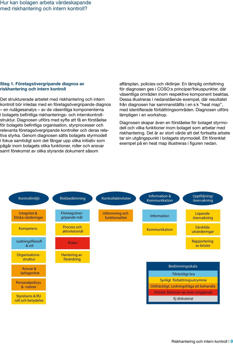 En lämplig Integrerad omfattning riskhantering miljö där och intern kontroll existerar och existerar och för diagnosen kontroller ges i COSO:s som principer/fokuspunkter, intern kontroll där