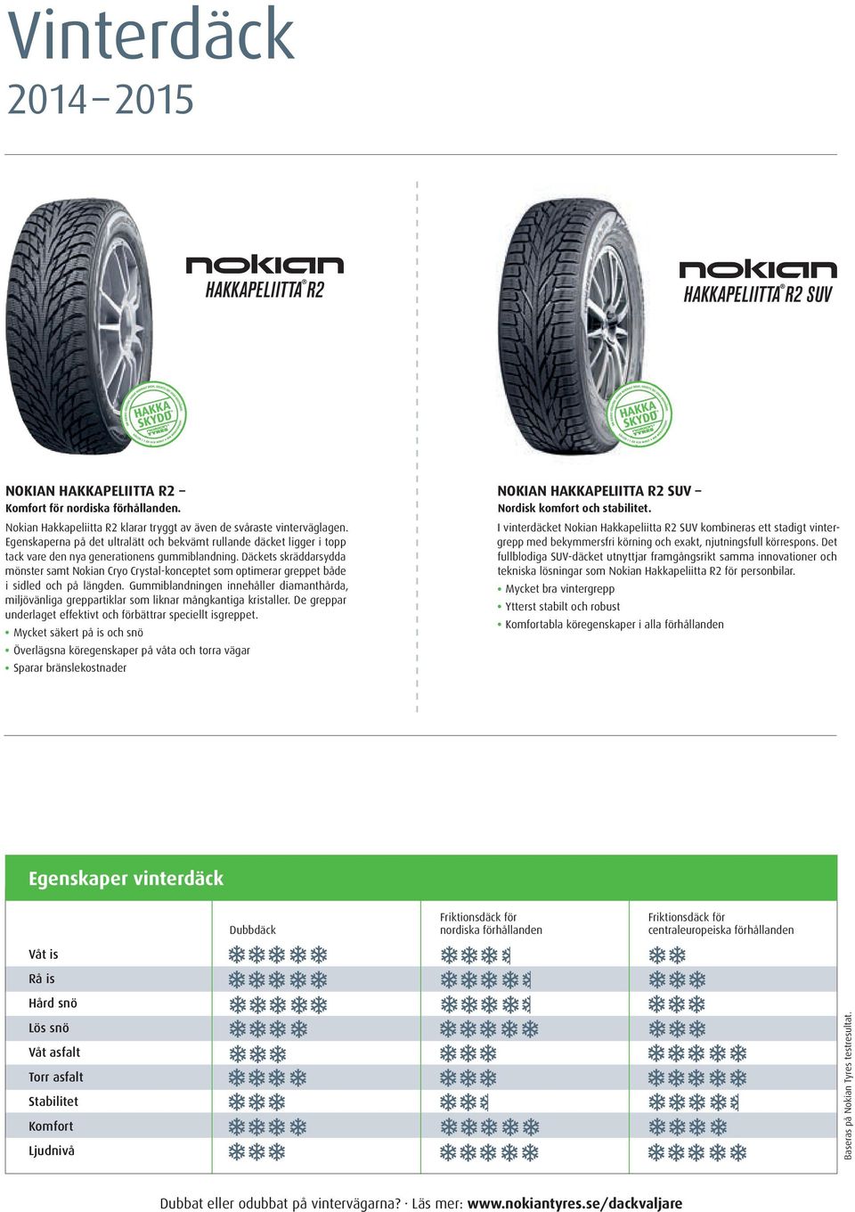 Däckets skräddarsydda mönster samt Nokian Cryo Crystal-konceptet som optimerar greppet både i sidled och på längden.