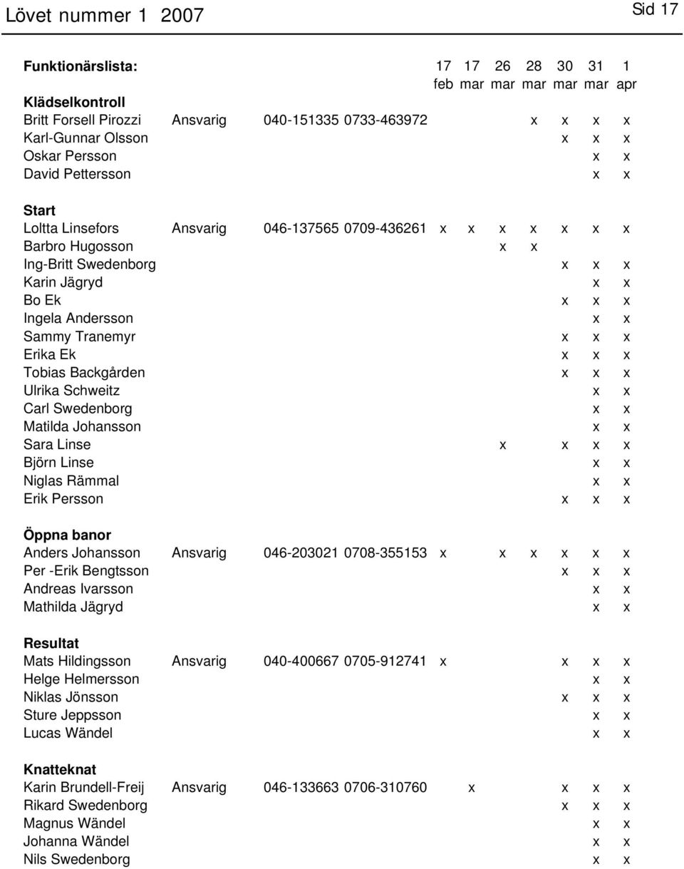 Andersson x x Sammy Tranemyr x x x Erika Ek x x x Tobias Backgården x x x Ulrika Schweitz x x Carl Swedenborg x x Matilda Johansson x x Sara Linse x x x x Björn Linse x x Niglas Rämmal x x Erik