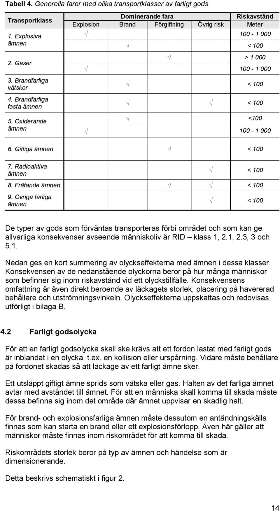 Radioaktiva ämnen < 100 8. Frätande ämnen < 100 9.