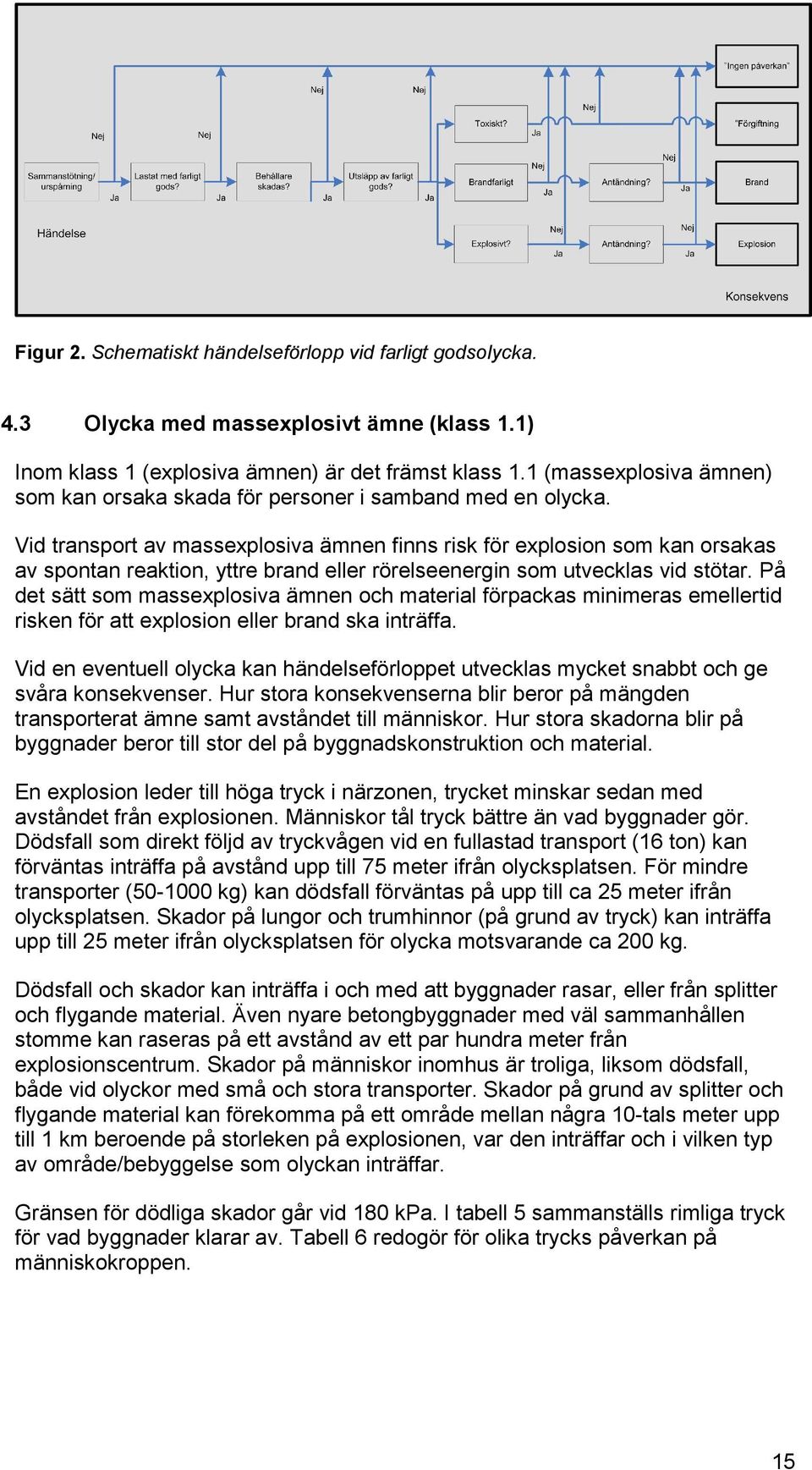 Vid transport av massexplosiva ämnen finns risk för explosion som kan orsakas av spontan reaktion, yttre brand eller rörelseenergin som utvecklas vid stötar.