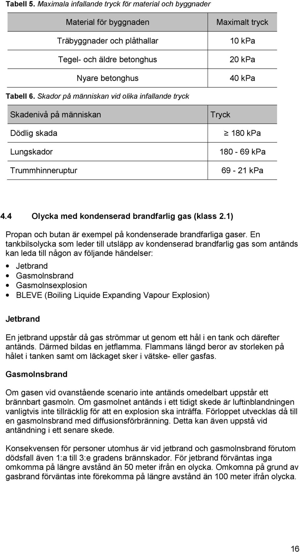 Skador på människan vid olika infallande tryck Skadenivå på människan Dödlig skada Lungskador Trummhinneruptur Tryck 180 kpa 180-69 kpa 69-21 kpa 4.4 Olycka med kondenserad brandfarlig gas (klass 2.