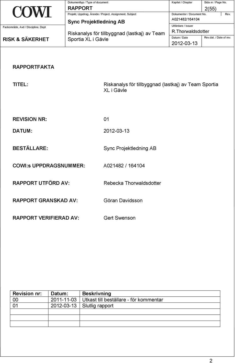 2012-03-13 2(55) RAPPORTFAKTA TITEL: Riskanalys för tillbyggnad (lastkaj) av Team Sportia XL i Gävle REVISION NR: 01 DATUM: 2012-03-13 BESTÄLLARE: Sync Projektledning AB COWI:s UPPDRAGSNUMMER: