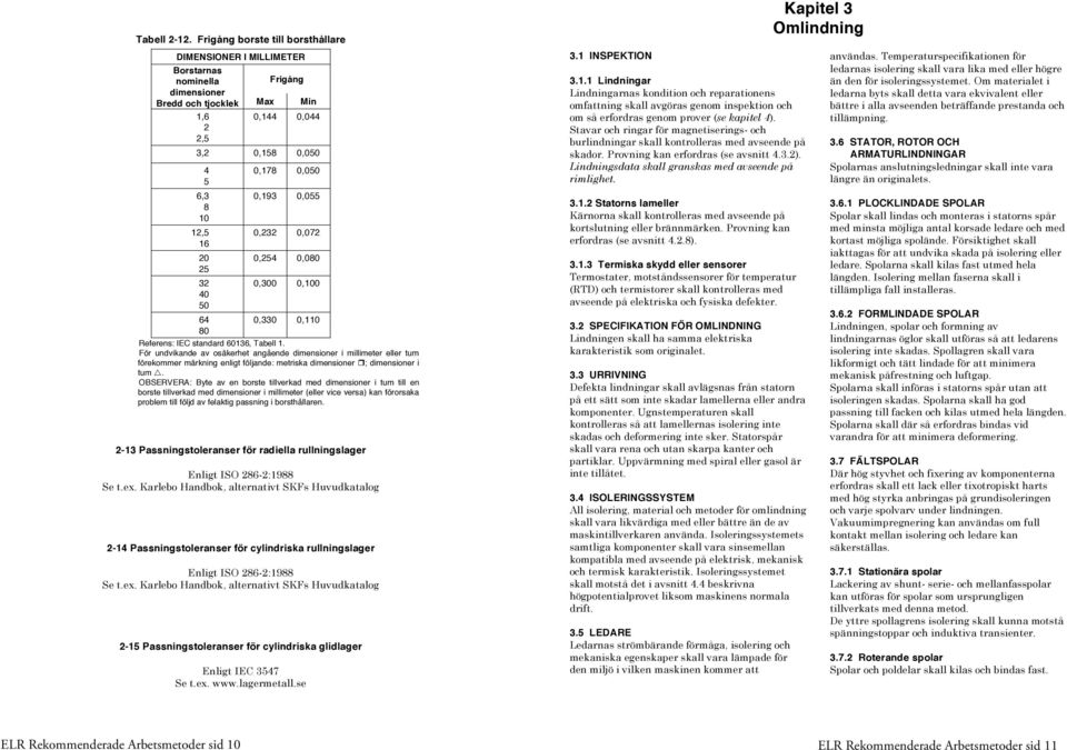 0,178 0,050 0,193 0,055 0,232 0,072 0,254 0,080 0,300 0,100 64 0,330 0,110 80 Referens: IEC standard 60136, Tabell 1.