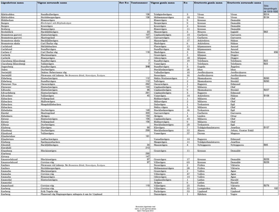 Ritaren Ingjald B62 Bromstens garveri Ekstocksvägen 107 Upplandsvägen 14 Garfaren Garvaren Bromstens garveri Skattegränd 107 Garvarevägen 11 Garfaren Garvaren Bromstens skola Bockfjällsvägen