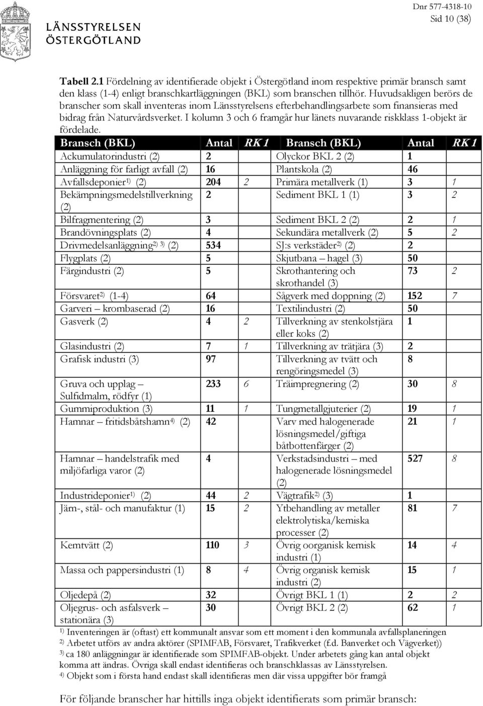 I kolumn 3 och 6 framgår hur länets nuvarande riskklass 1-objekt är fördelade.