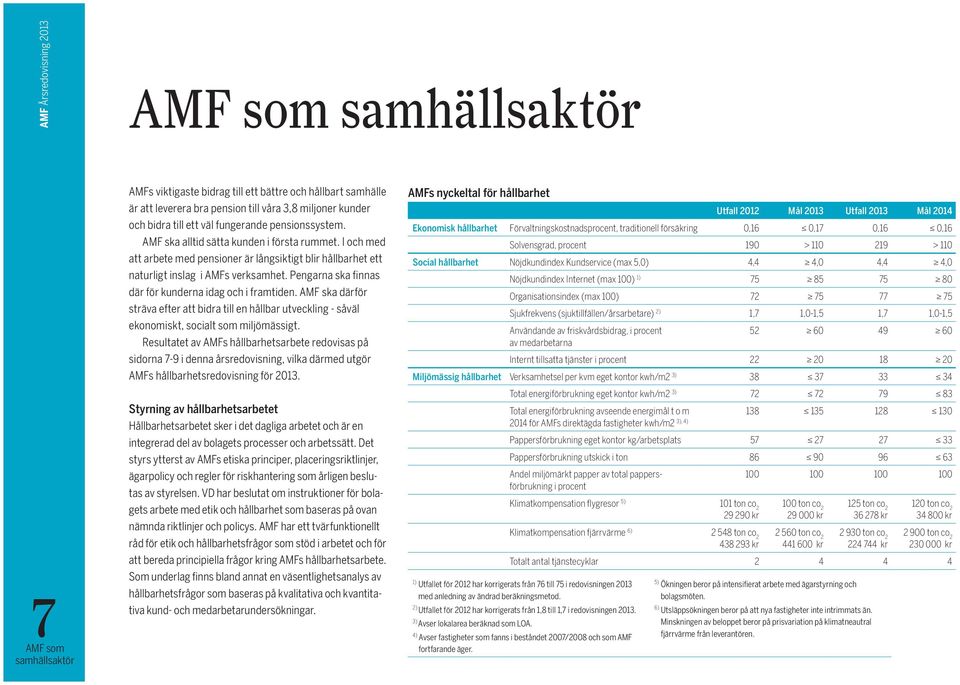 Pengarna ska finnas där för kunderna idag och i framtiden. AMF ska därför sträva efter att bidra till en hållbar utveckling - såväl ekonomiskt, socialt som miljömässigt.