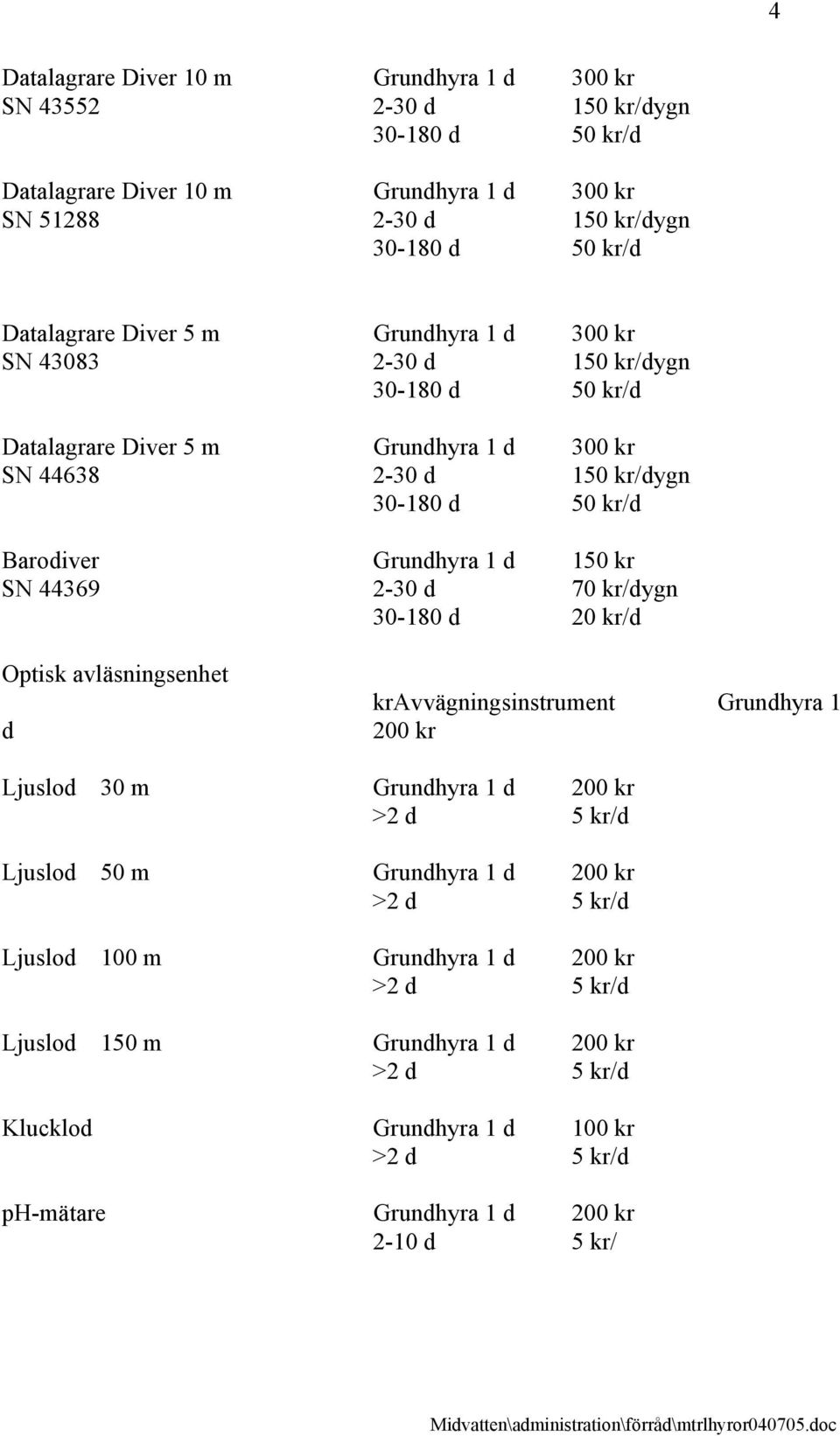 Grundhyra 1 d 150 kr SN 44369 2-30 d 70 kr/dygn Optisk avläsningsenhet d kravvägningsinstrument Grundhyra 1 200 kr Ljuslod 30 m Grundhyra 1 d 200 kr