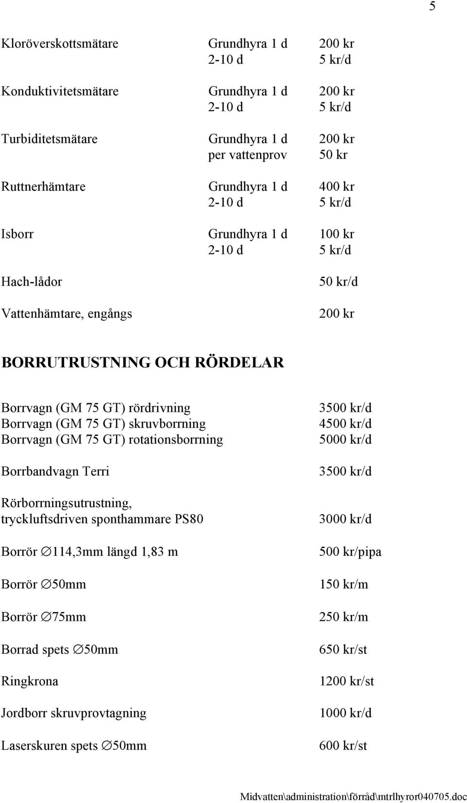 Borrvagn (GM 75 GT) rotationsborrning Borrbandvagn Terri Rörborrningsutrustning, tryckluftsdriven sponthammare PS80 Borrör 114,3mm längd 1,83 m Borrör 50mm Borrör 75mm Borrad