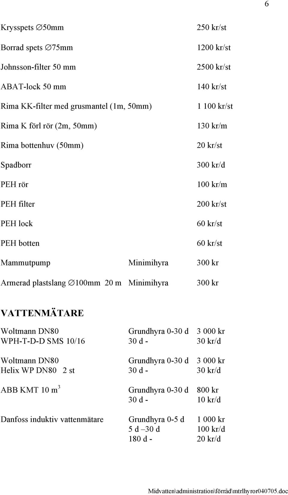 Minimihyra 300 kr Armerad plastslang 100mm 20 m Minimihyra 300 kr VATTENMÄTARE Woltmann DN80 Grundhyra 0-30 d 3 000 kr WPH-T-D-D SMS 10/16 30 d - 30 kr/d Woltmann DN80