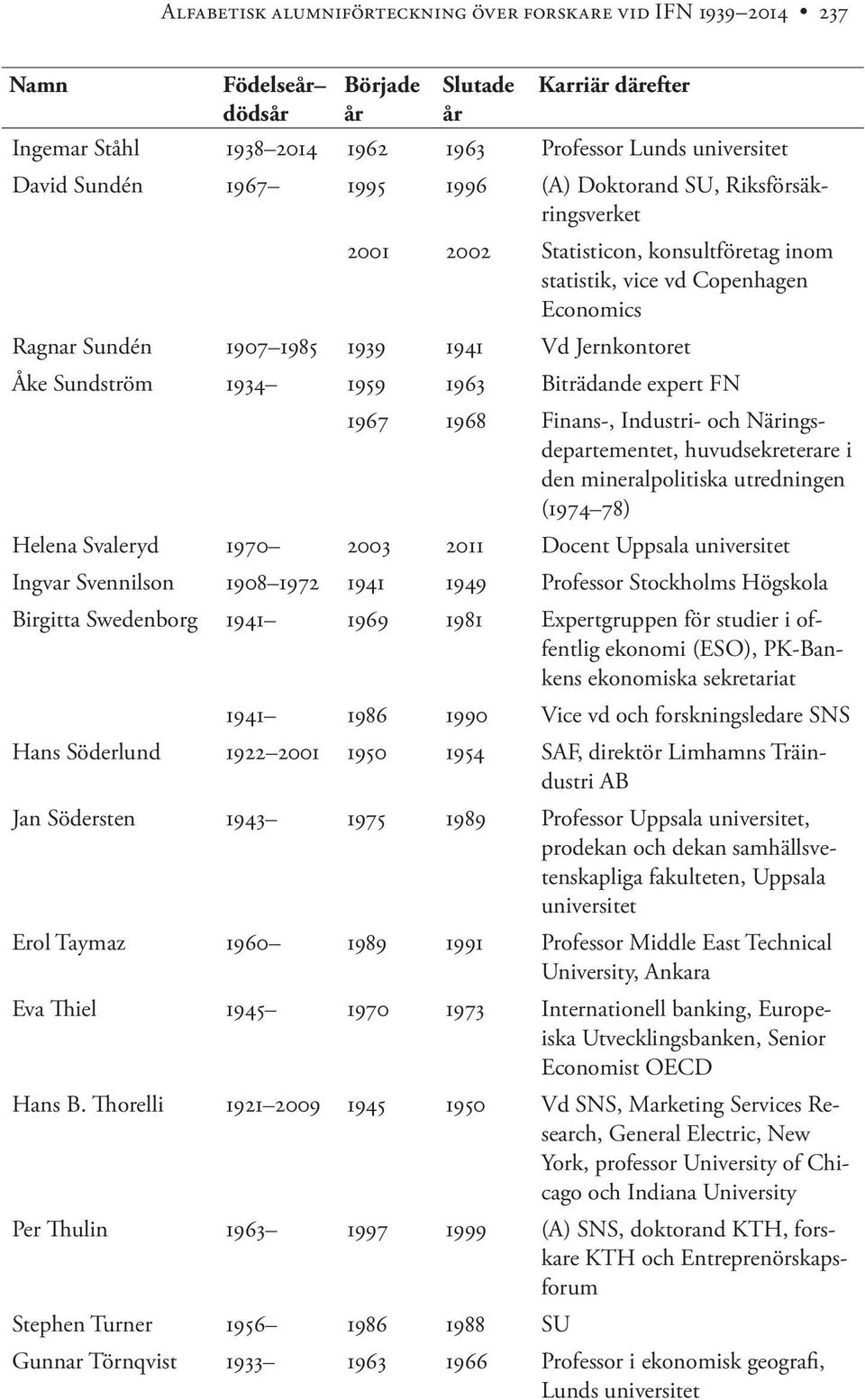 expert FN 1967 1968 Finans-, Industri- och Näringsdepartementet, huvudsekreterare i den mineralpolitiska utredningen (1974 78) Helena Svaleryd 1970 2003 2011 Docent Uppsala universitet Ingvar