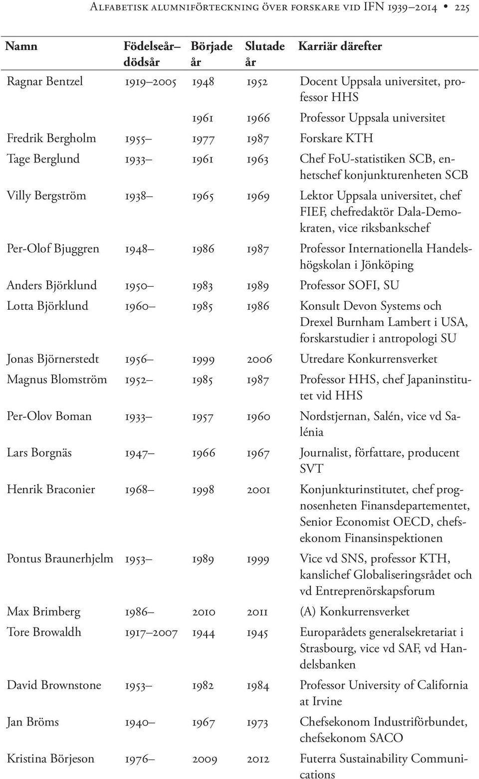 FIEF, chefredaktör Dala-Demokraten, vice riksbankschef Per-Olof Bjuggren 1948 1986 1987 Professor Internationella Handelshögskolan i Jönköping Anders Björklund 1950 1983 1989 Professor SOFI, SU Lotta