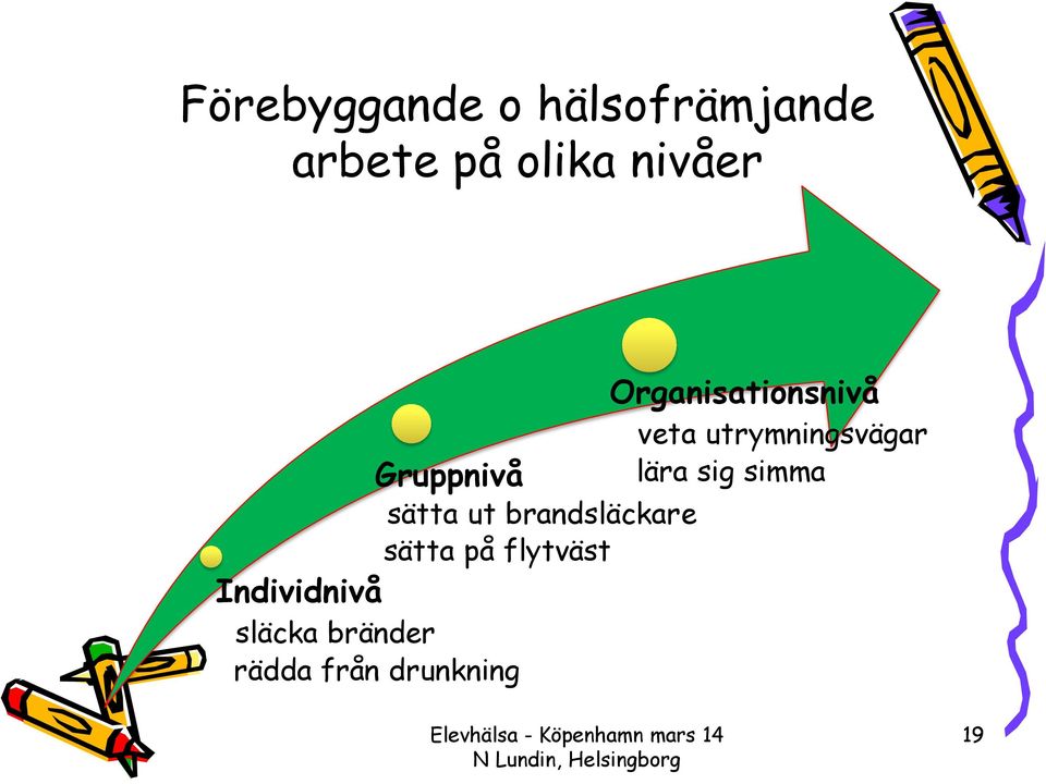 drunkning Gruppnivå sätta ut brandsläckare sätta på