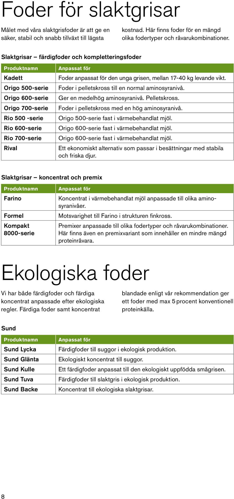 17-40 kg levande vikt. Foder i pelletskross till en normal aminosyranivå. Ger en medelhög aminosyranivå. Pelletskross. Foder i pelletskross med en hög aminosyranivå.