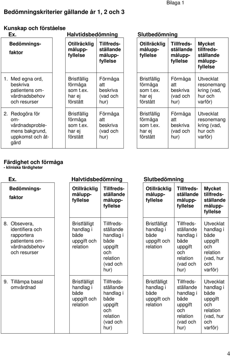 t.ex. resonemang kring (vad, hur 2. Redogöra för omvårdnadsproblemens bakgrund, uppkomst åtgärd t.ex. t.ex. resonemang kring (vad, hur Färdighet - kliniska färdigheter Ex.