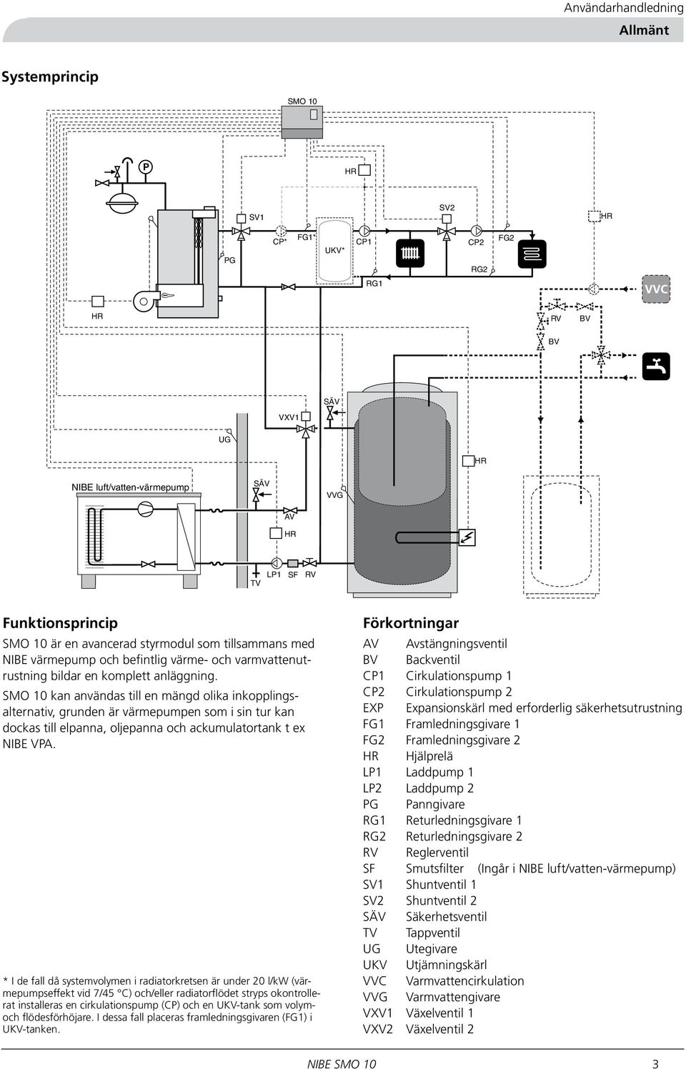 kan användas till en mängd olika inkopplingsalternativ, grunden är värmepumpen som i sin tur kan dockas till elpanna, oljepanna och ackumulatortank t ex 6 5 NIBE VPA.