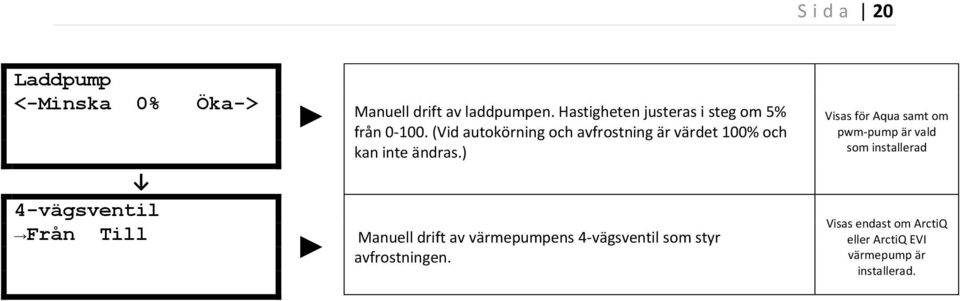 (Vid autokörning och avfrostning är värdet 100% och kan inte ändras.