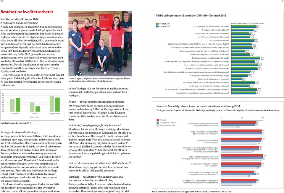 Undersökningen har genomförts löpande under året inom verksamheterna LSS-boende, daglig verksamhet, psykiatri och sysselsättning.