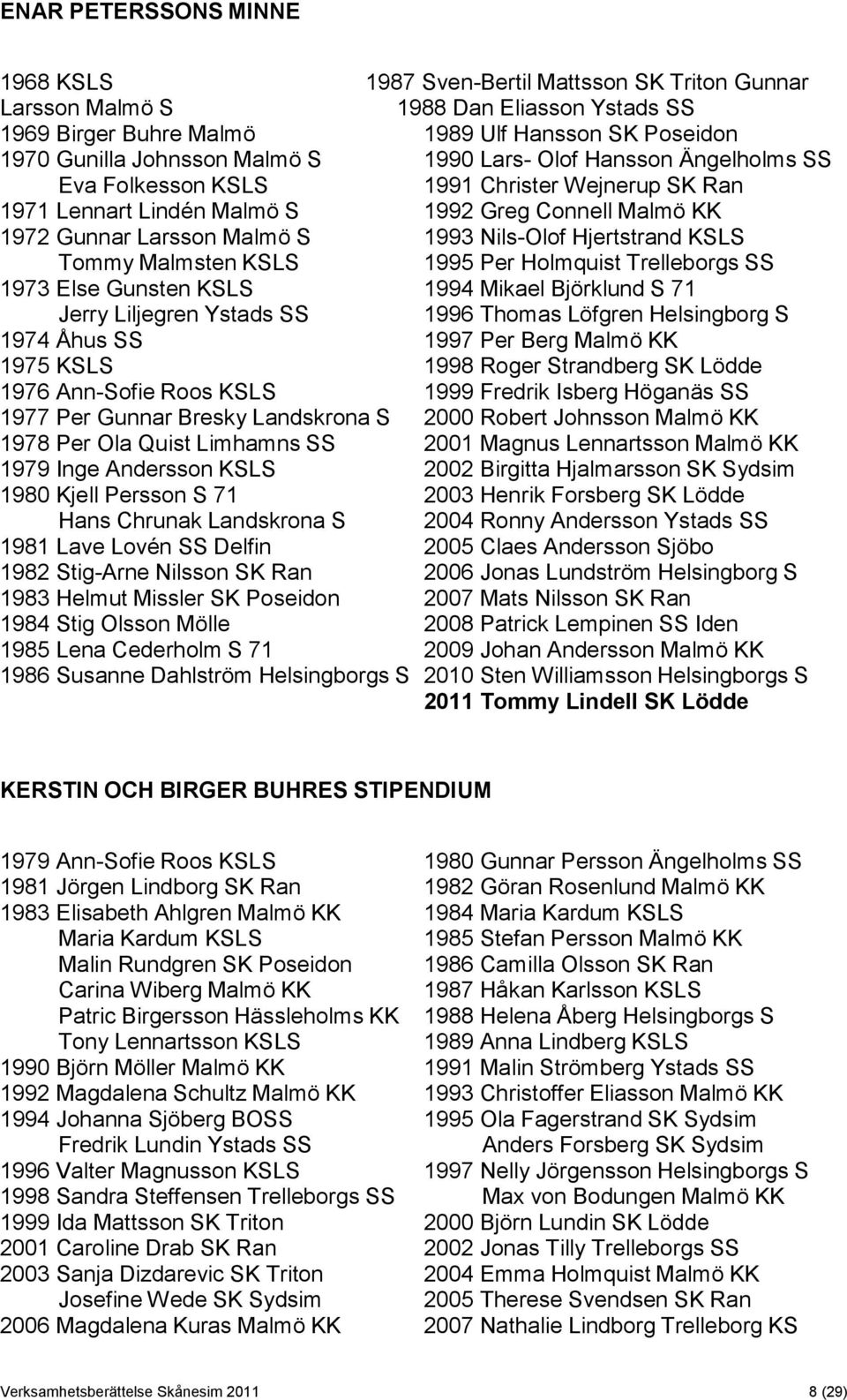 KSLS Tommy Malmsten KSLS 1995 Per Holmquist Trelleborgs SS 1973 Else Gunsten KSLS 1994 Mikael Björklund S 71 Jerry Liljegren Ystads SS 1996 Thomas Löfgren Helsingborg S 1974 Åhus SS 1997 Per Berg