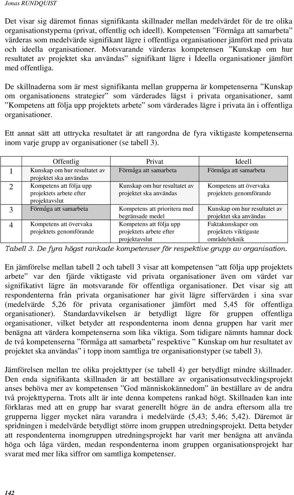 Motsvarande värderas kompetensen Kunskap om hur resultatet av projektet ska användas signifikant lägre i Ideella organisationer jämfört med offentliga.