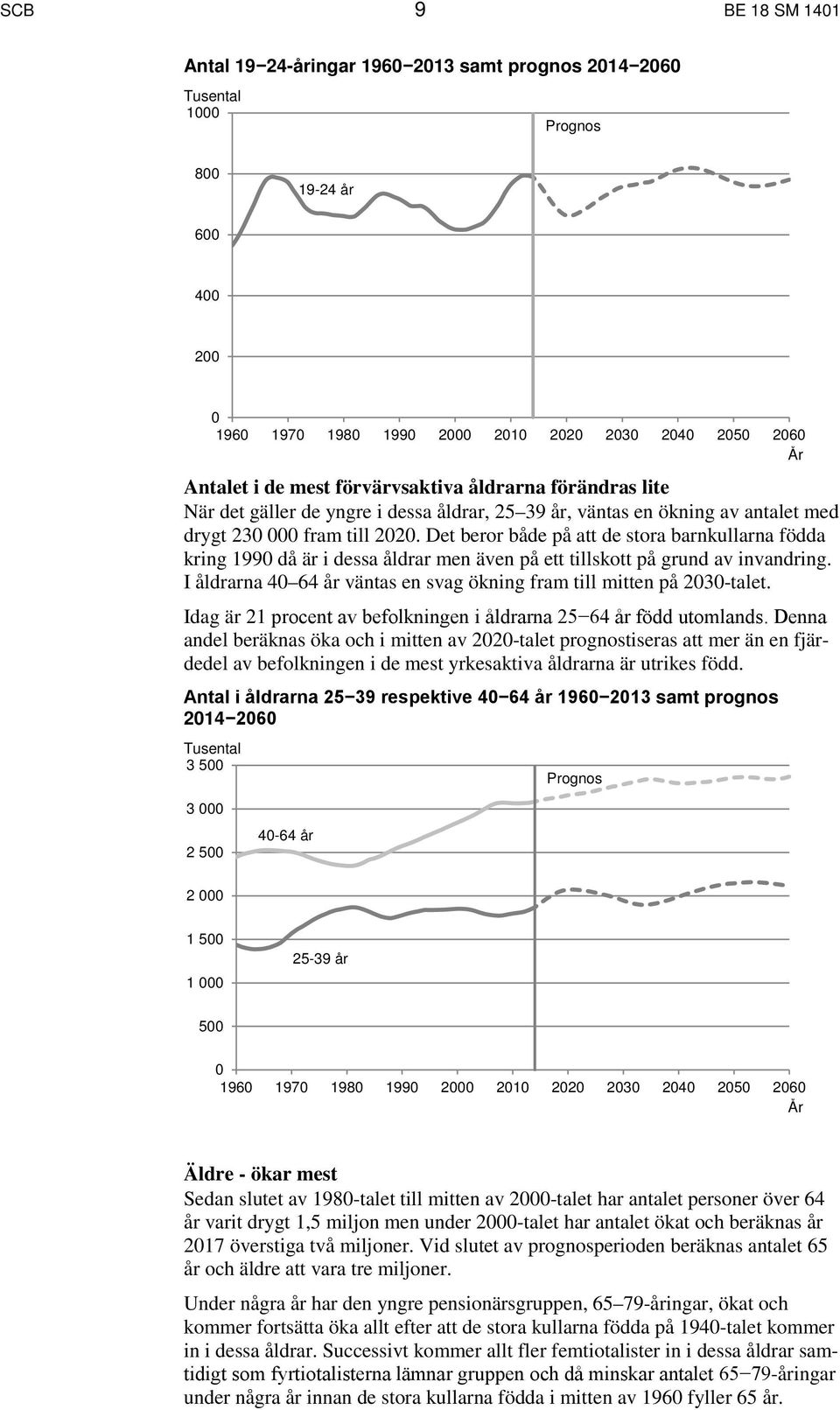 Det beror både på att de stora barnkullarna födda kring 1990 då är i dessa åldrar men även på ett tillskott på grund av invandring.