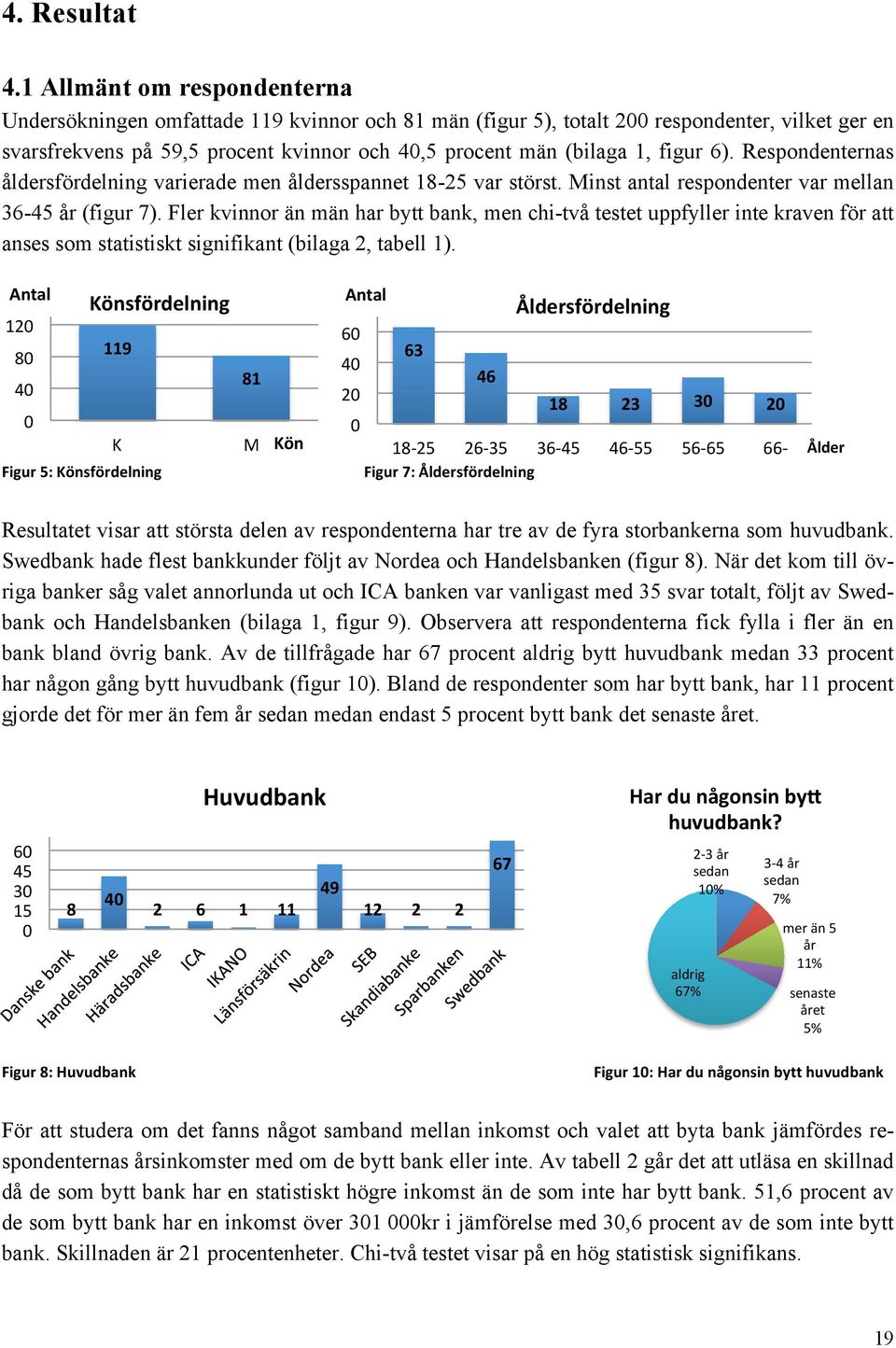 figur 6). Respondenternas åldersfördelning varierade men åldersspannet 18-25 var störst. Minst antal respondenter var mellan 36-45 år (figur 7).