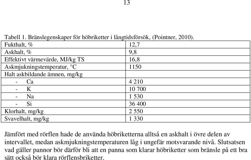 - Na 1 530 - Si 36 400 Klorhalt, mg/kg 2 550 Svavelhalt, mg/kg 1 330 Jämfört med rörflen hade de använda höbriketterna alltså en askhalt i övre delen